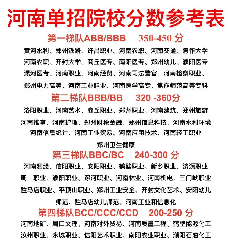 单招成绩怎么算的-单招成绩计算方法