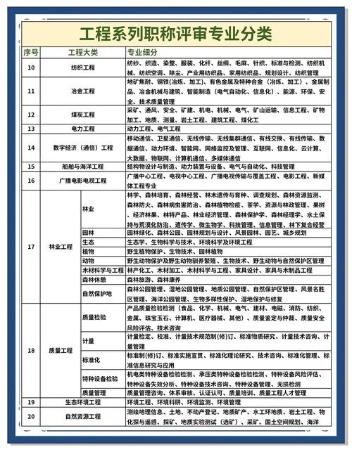 一级建造师选什么专业_1