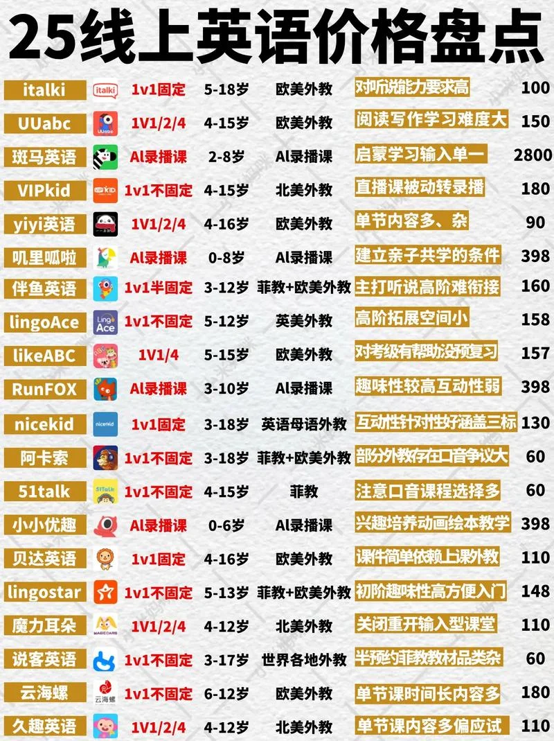 学英语大概要多少钱-学英语大概要多少钱