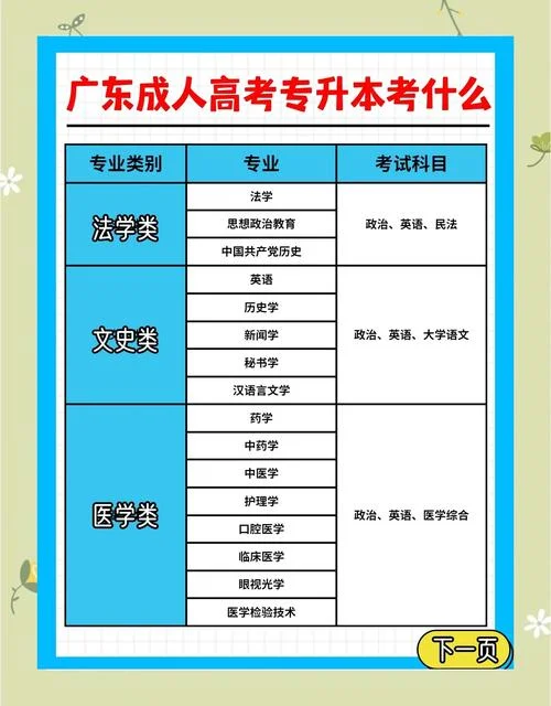 广州市自考本科报考条件_1