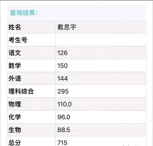 2017四川高考成绩排名-2017 四川高考排名