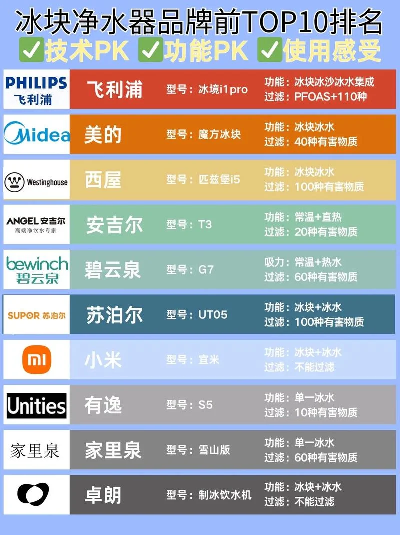 高端家用净水器品牌哪个好_2