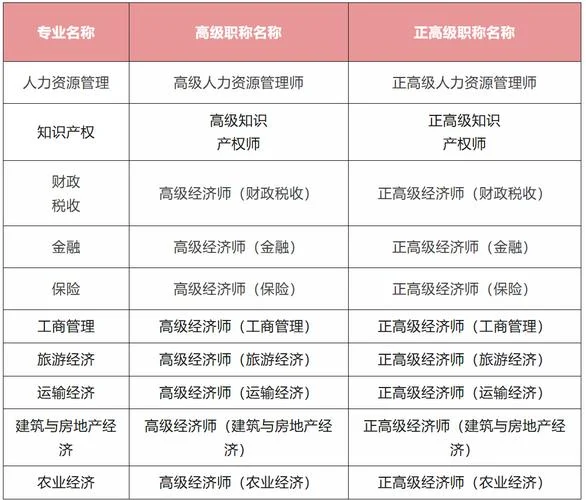 经济师报名费用多少_1