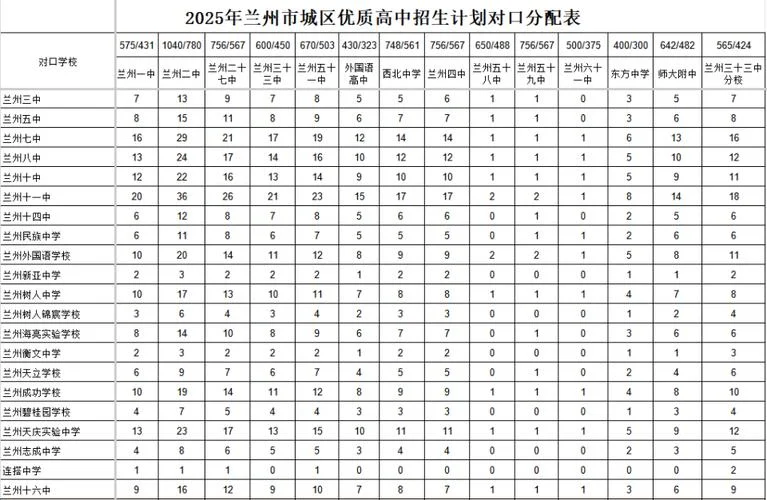 兰州东方初中报名条件_2