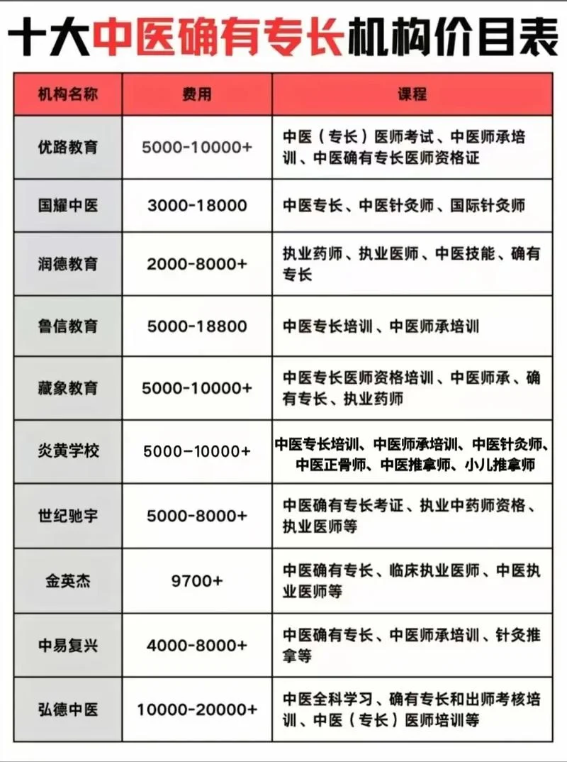 中医专长证书报考条件_1
