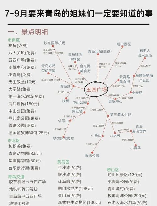 青岛旅游攻略时间表-青岛旅游时间表