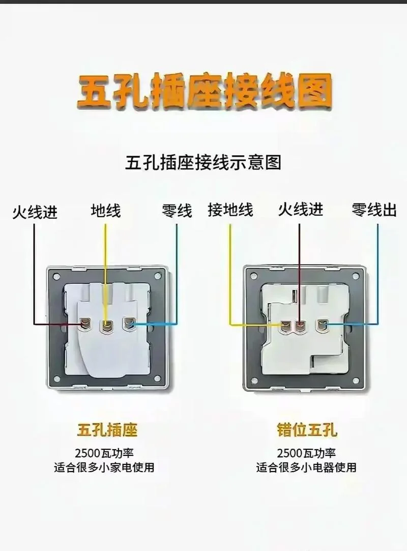 防水插座的原理_2