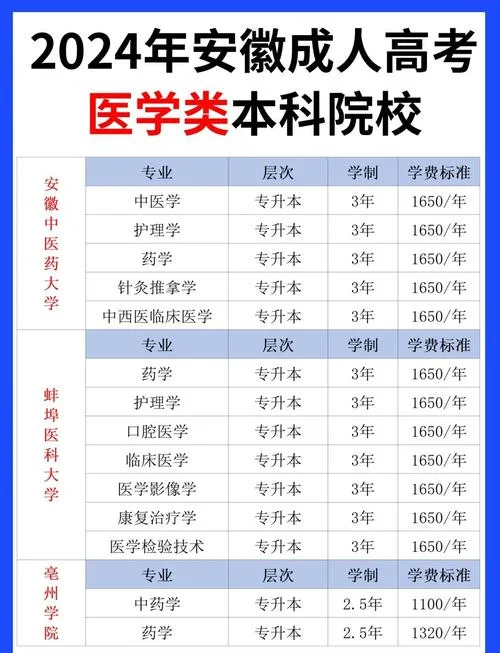 医学报考本科_1
