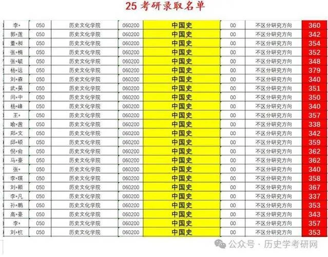历史考研学校排名_1