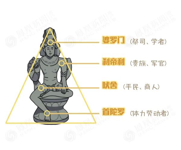 印度四大种姓叫什么_1