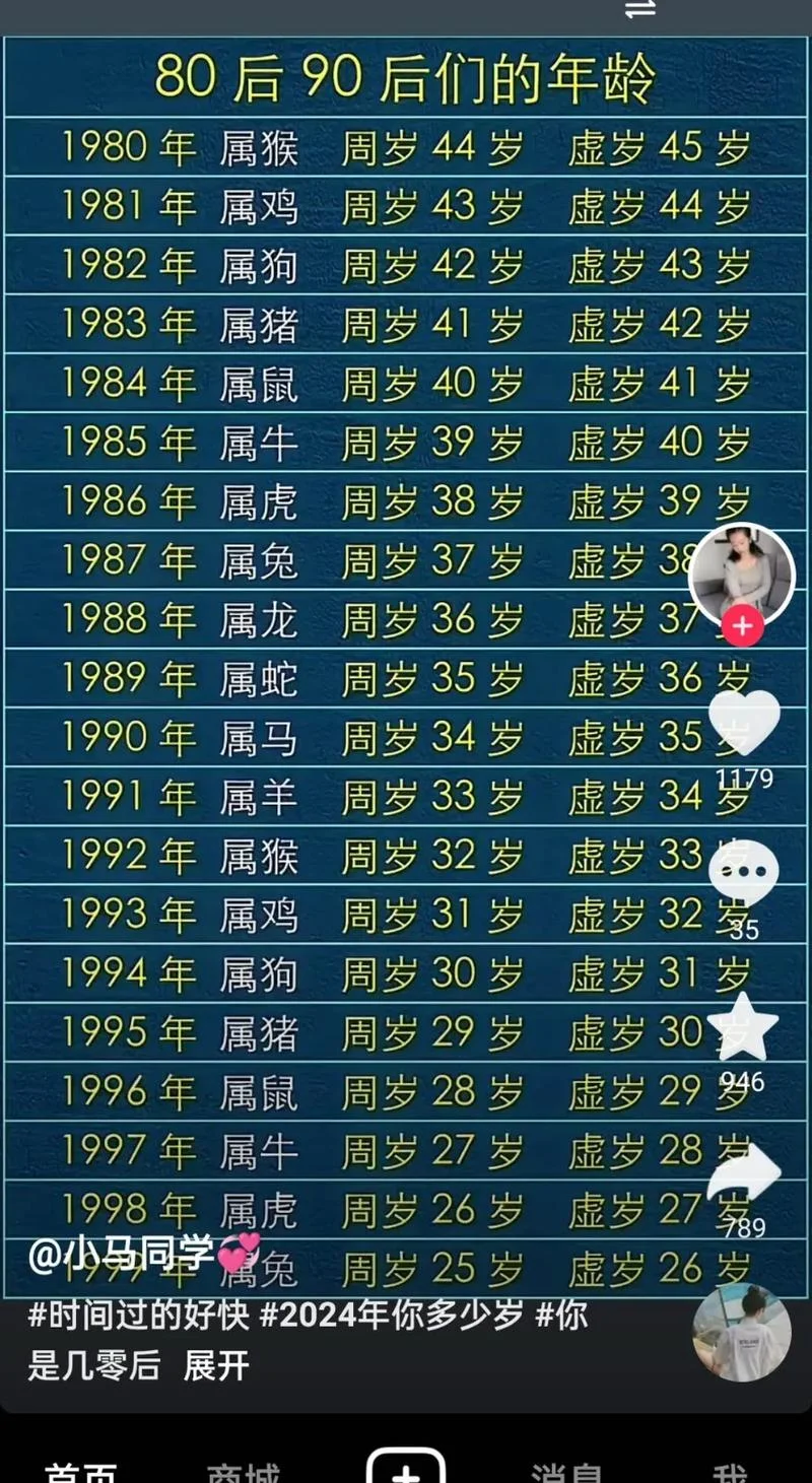 1964年的今年多大-1964 年距今多少年