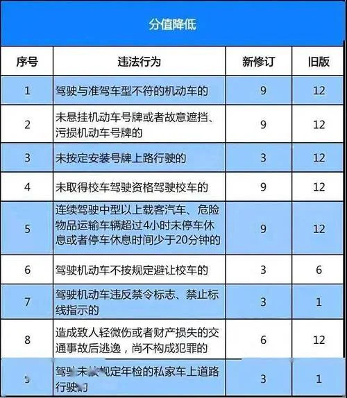 驾驶证分怎么查_1