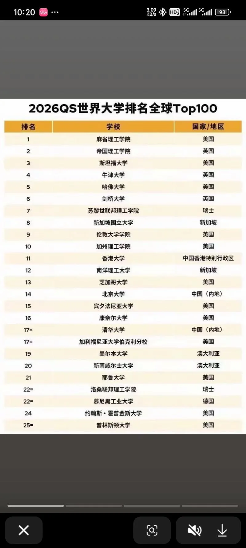 世界前100的大学排名榜_1