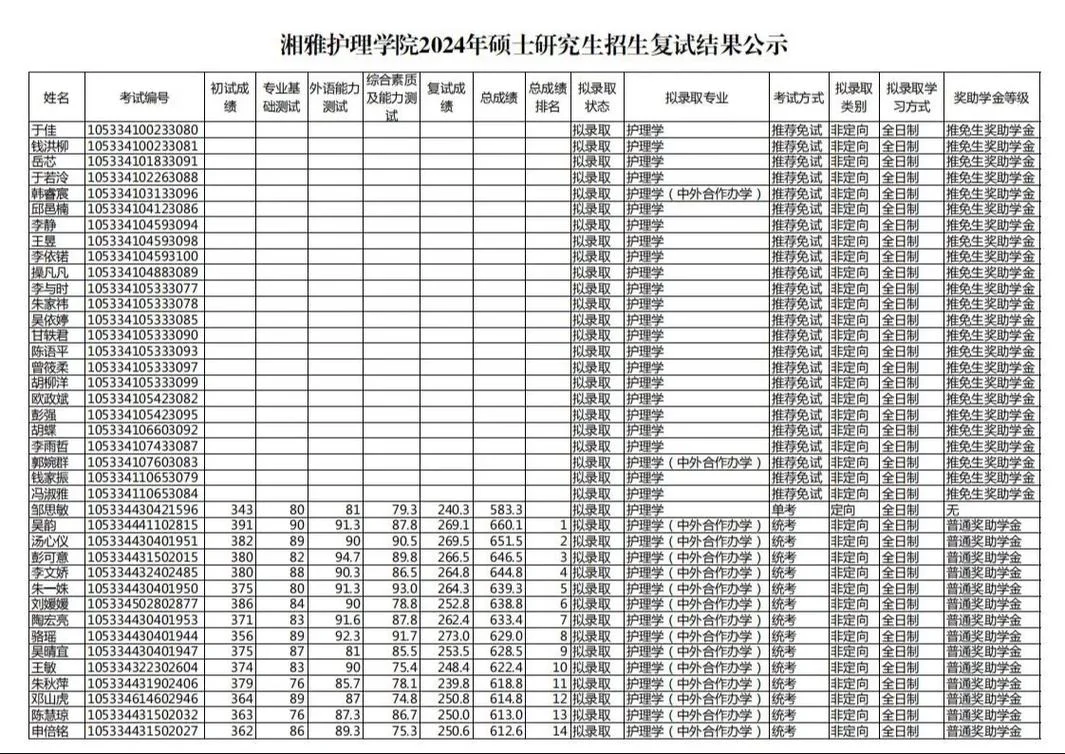 中南大学考研王牌专业-中南大学考研王牌专业
