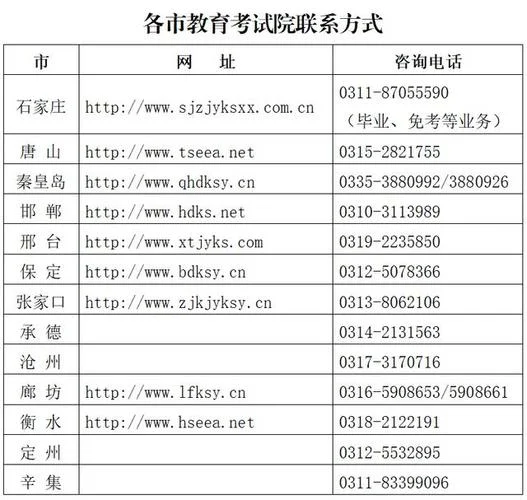 河北省教育考试院官网入口_2