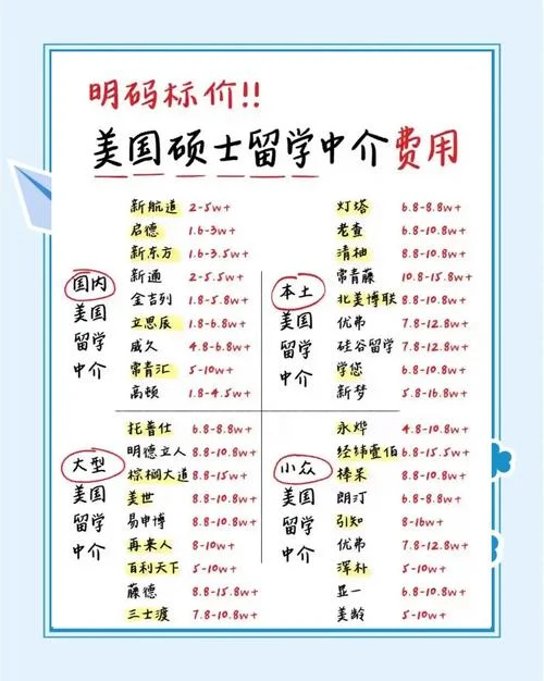 留学中介境外服务费_2