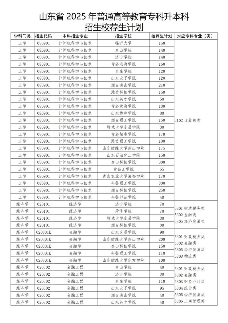 山东省专升本报名条件_1