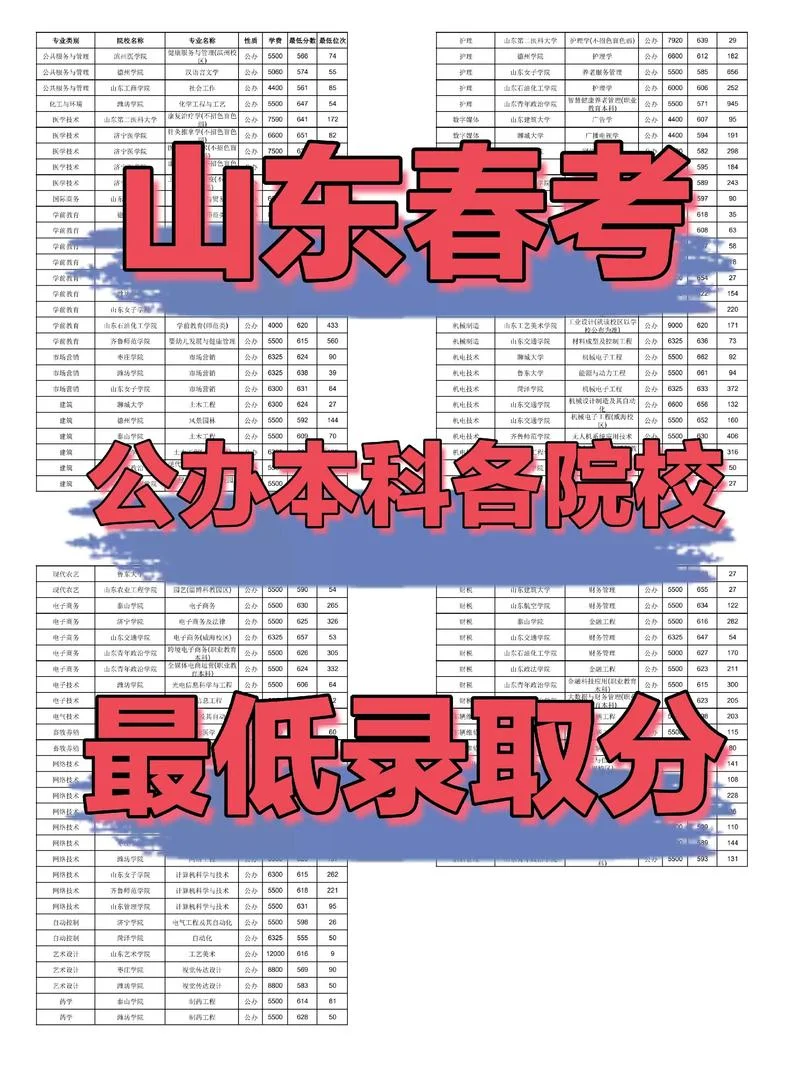 高中春季高考报考条件_1