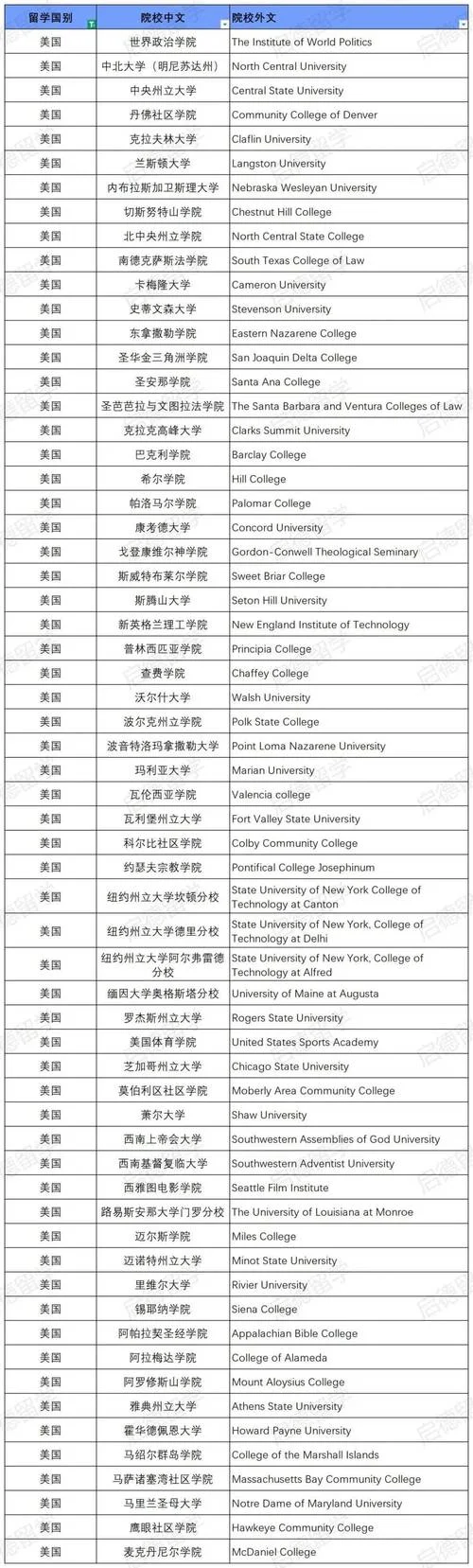 留学机构的名字-留学机构名称