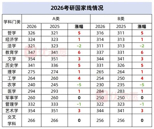 2019考研国家线公布-2019考研国家线