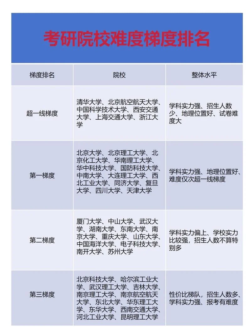 水利水电专业考研难吗-水利水电考研难度