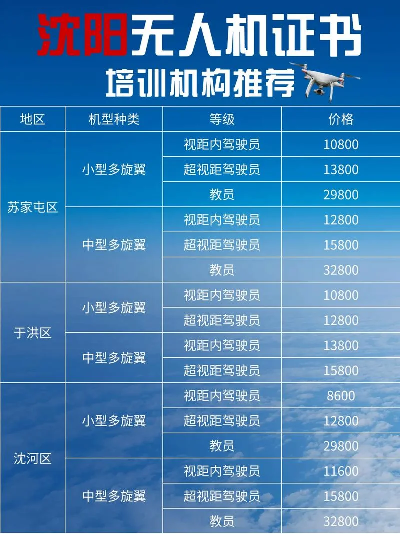 软件开发培训报名条件_1