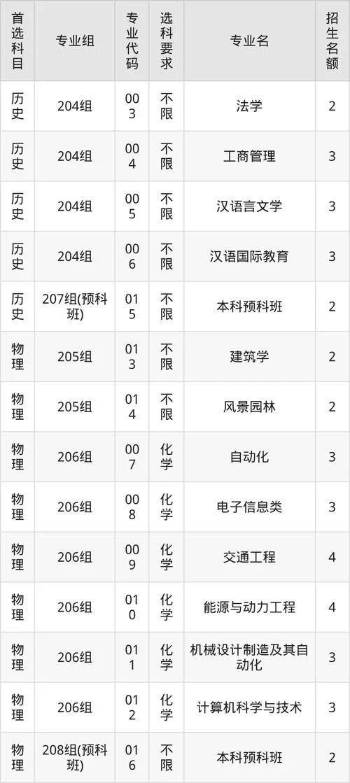 西华大学分数线_1