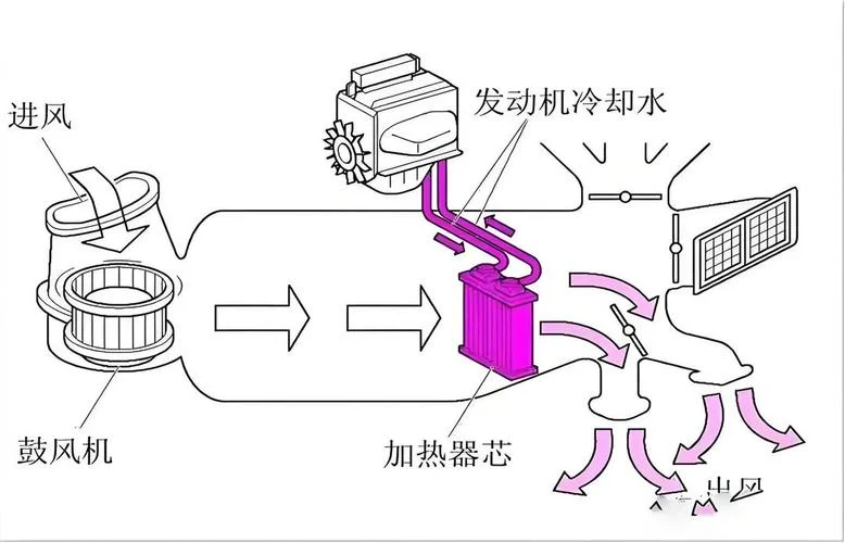 风能汽车动力原理_1