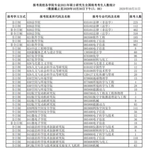 考研报考志愿-考研志愿填报