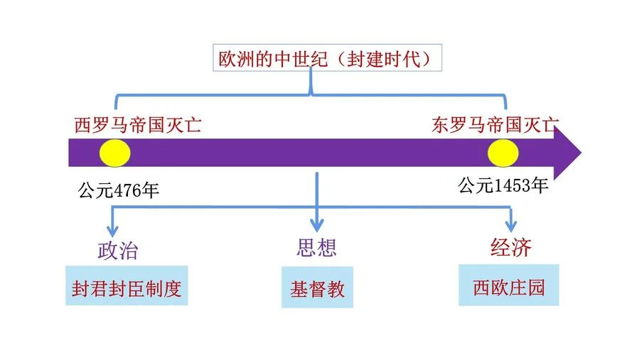 初中历史课件设计模板_2