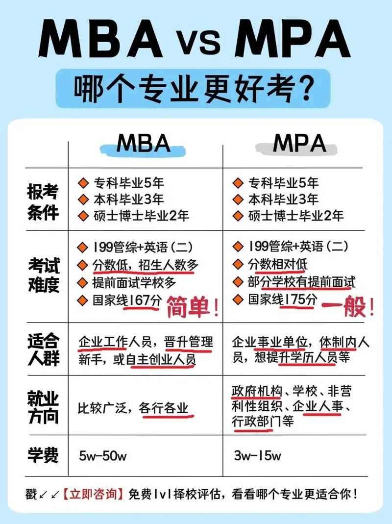 mba报名条件是什么_1