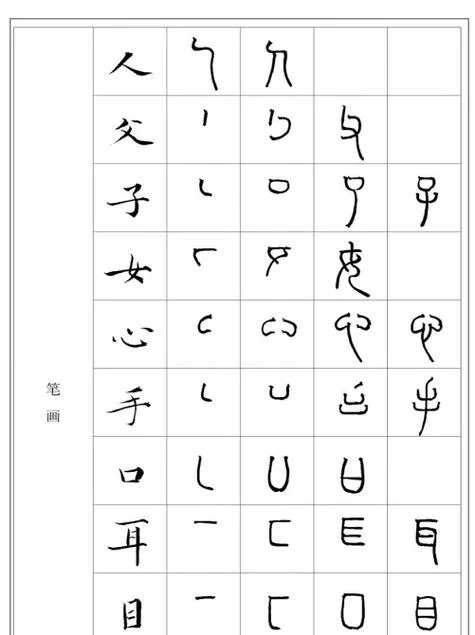 如何根据篆书查汉字_1