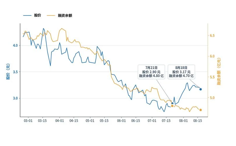 海航控股历史最低股价_2