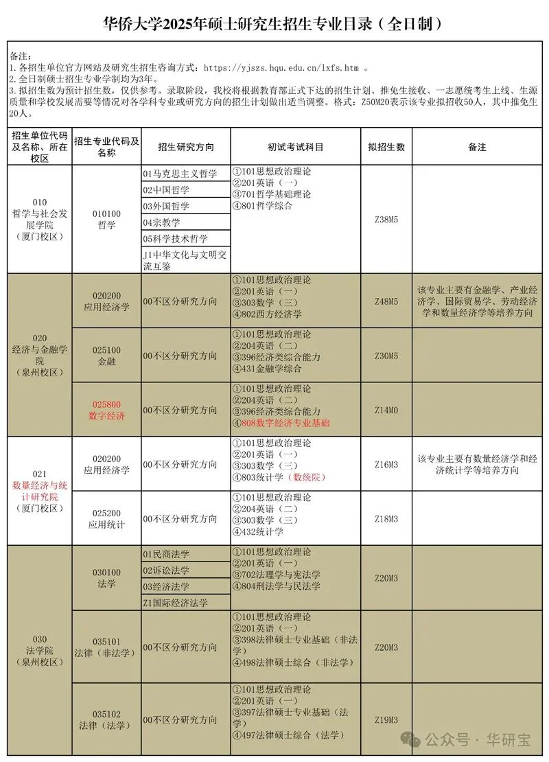 考研科目编号-考研科目编号