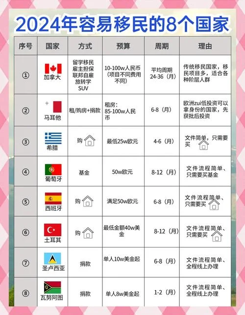 移民留学选哪个国家-留学移民去哪国