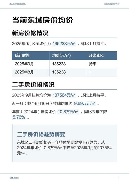 东城房价多少钱一平方_2