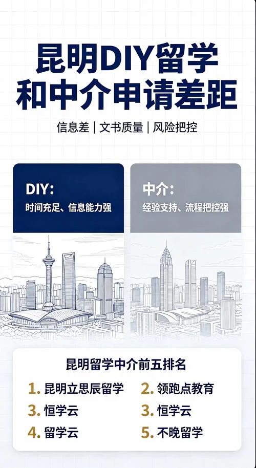 diy留学平台-DIY留学自助平台