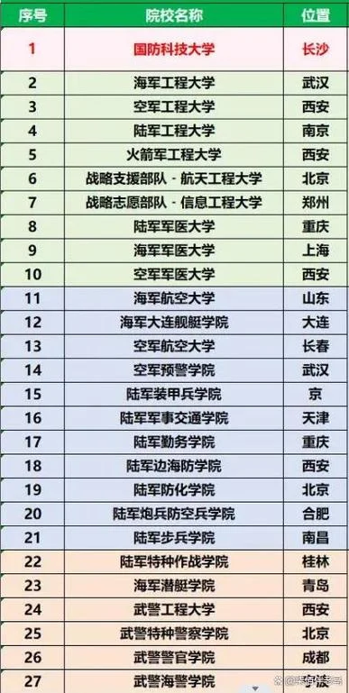 报考军校需要什么条件?-报考军校需满足条件