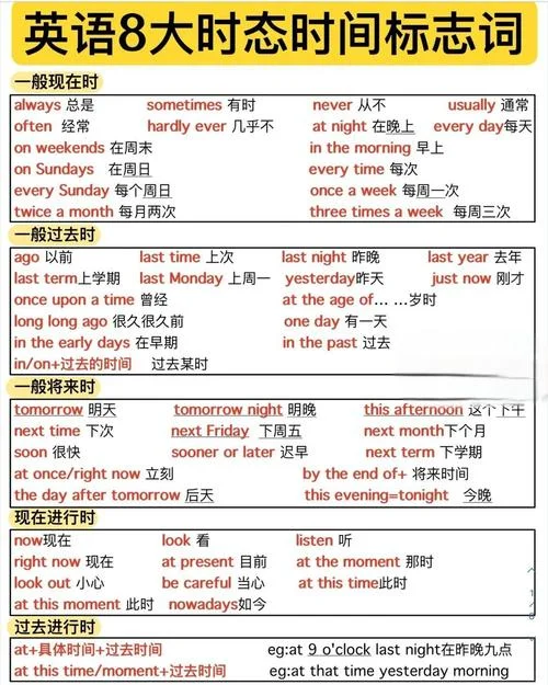 什么是一般现在时态_2