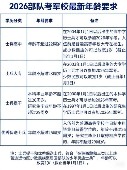 军校学员可以考研究生吗_2