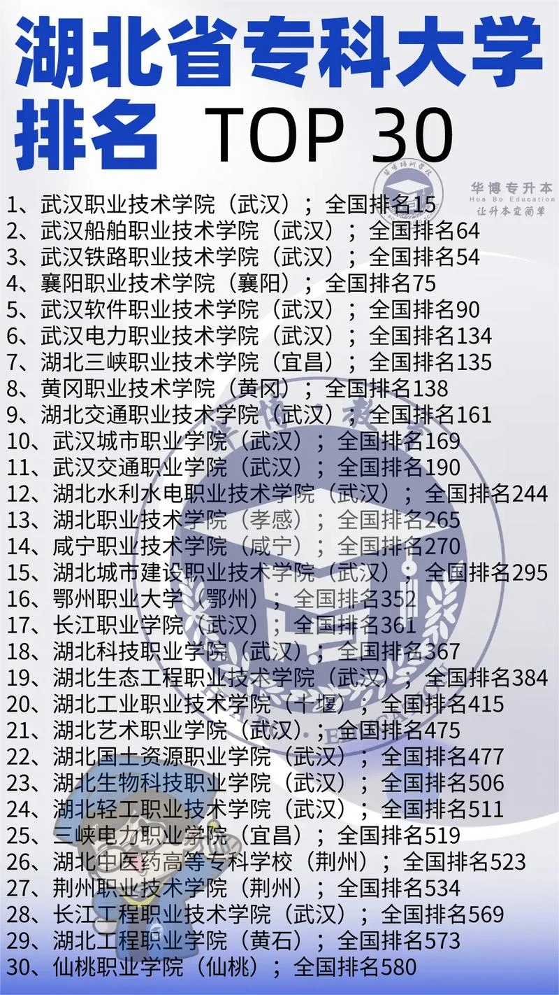武汉职校排名前十名学校_2