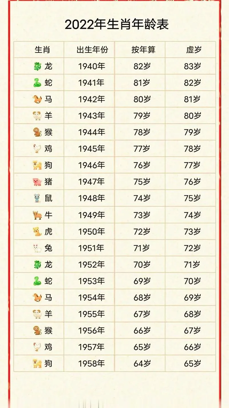 2022属于什么年什么命-2022 属龙年