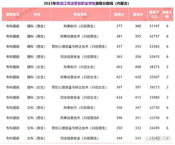 高考报考机构多少钱-高考机构费用