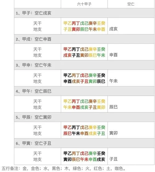 八字如何查空亡_1