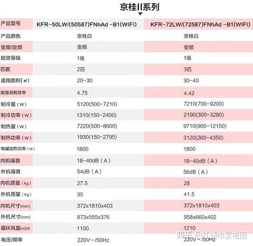 格力如何查质保期_2