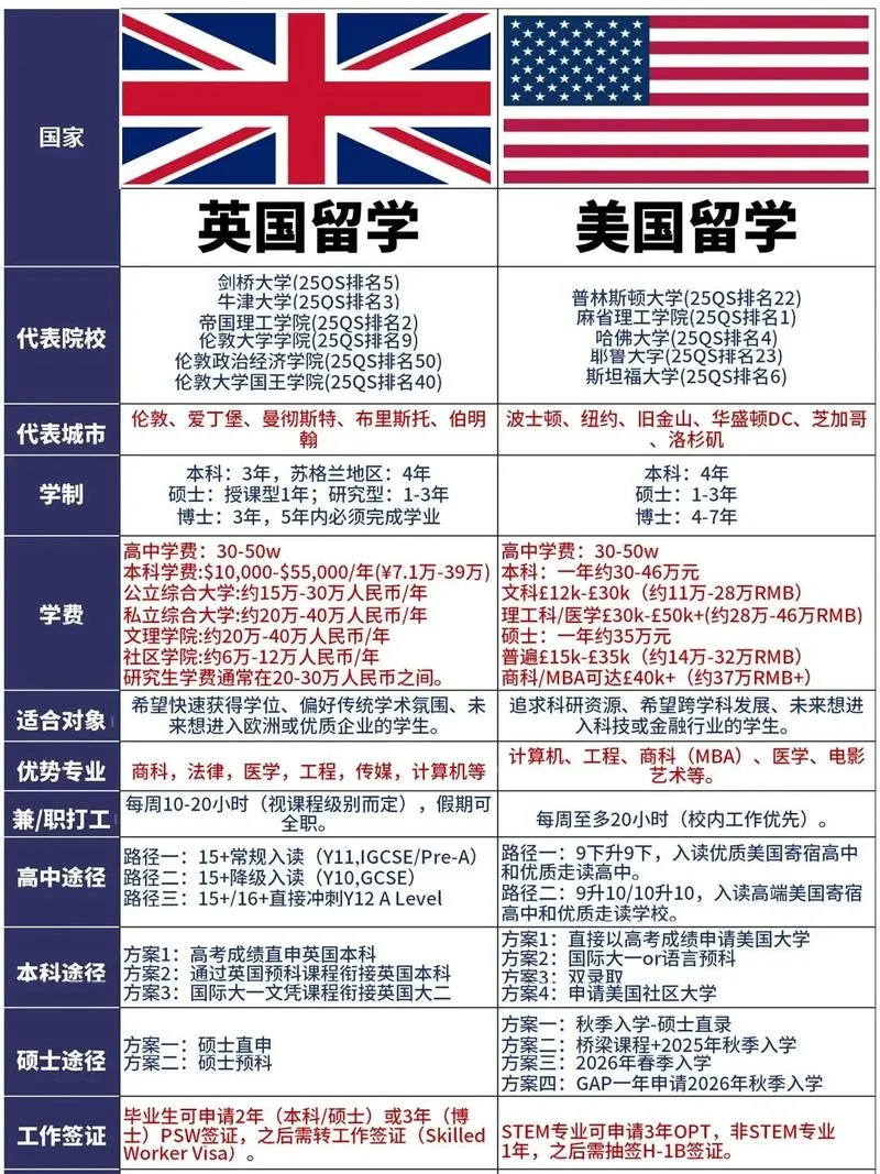 英国留学移民难吗-英国留学移民难