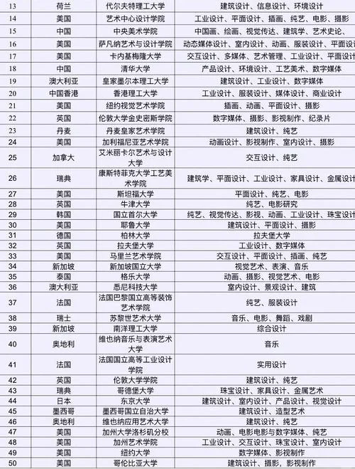 日本女子美术大学qs排名_1