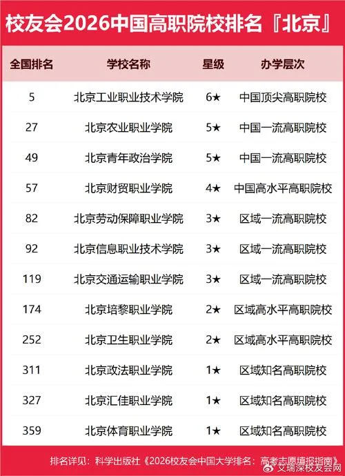 北京大专招生学校有哪些_1