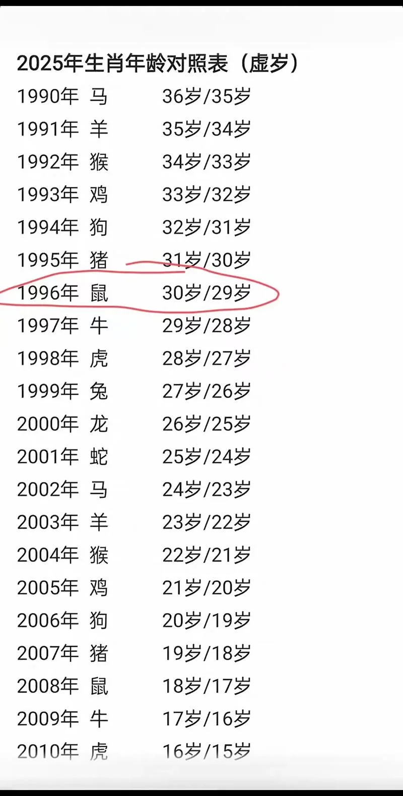 1999年今年多大属什么_2