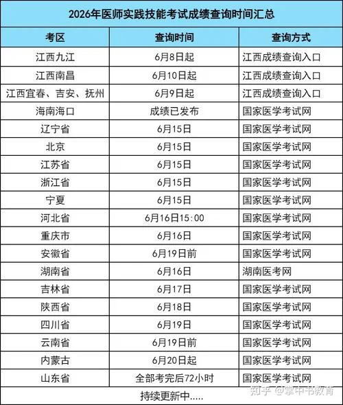 医师考试成绩查询电话_1